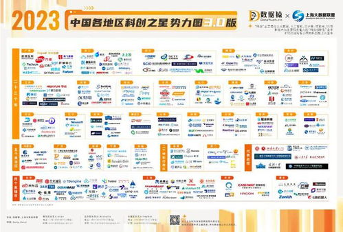 2023中國各地區(qū)科創(chuàng)之星勢(shì)力圖3.0版 重磅發(fā)布