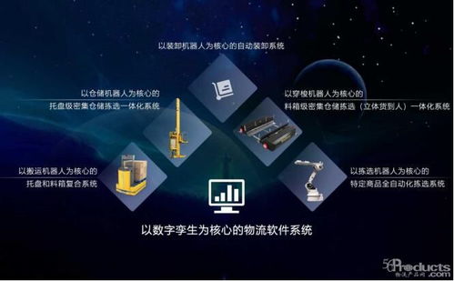 正在崛起的中國物流智能科技 人工智能應用軟件開發(fā)驅動行業(yè)變革