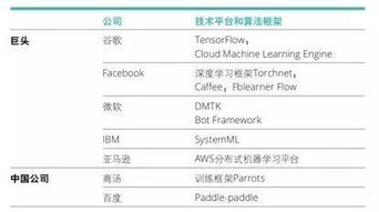 數(shù)據(jù)智能時代 以作品思維重塑教育者角色與人工智能應用開發(fā)