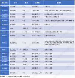 擁抱AI新技術，用AI復興制造業(yè)（上） 人工智能應用軟件開發(fā)的機遇與路徑